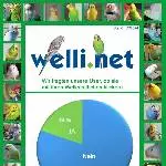 Klickert ihr mit Euren Wellensittichen?