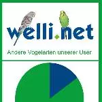 Statistik: Andere Vogelarten unserer User