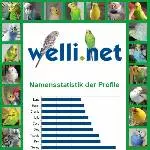 Namensstatistik | Stand: Januar 2018